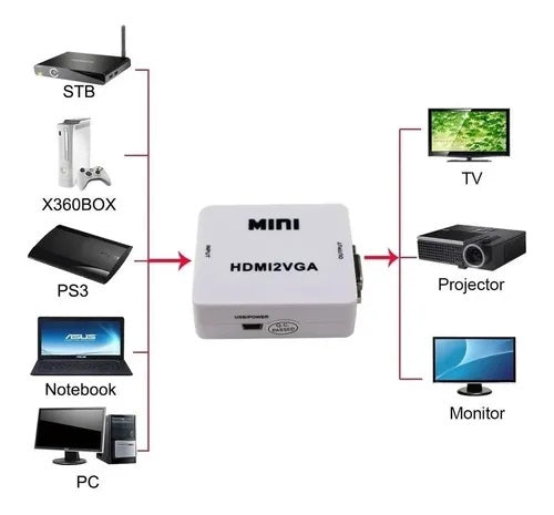Conversor HDMI a VGA HDMI2VGA Envío Gratis