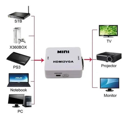 Conversor HDMI a VGA HDMI2VGA Envío Gratis